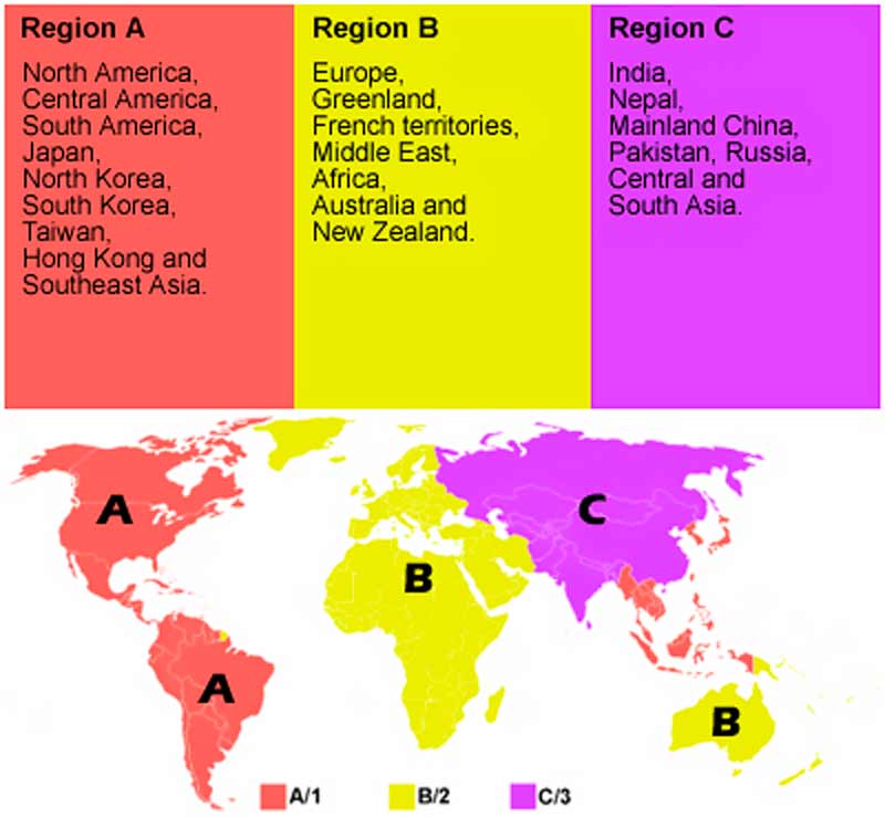 Asian Regions codes. Well region