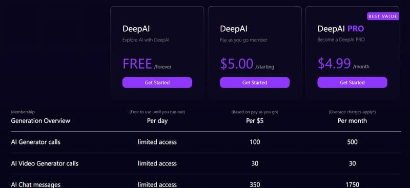 Deepai Price