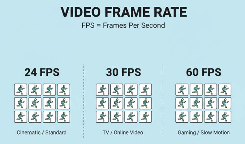 Képkockasebességű videó