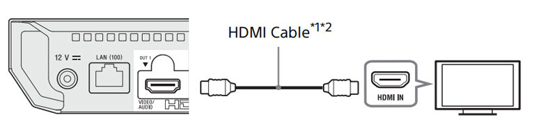 Kết nối đầu phát với TV 4K