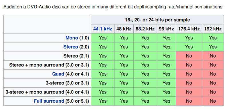 Specifikation