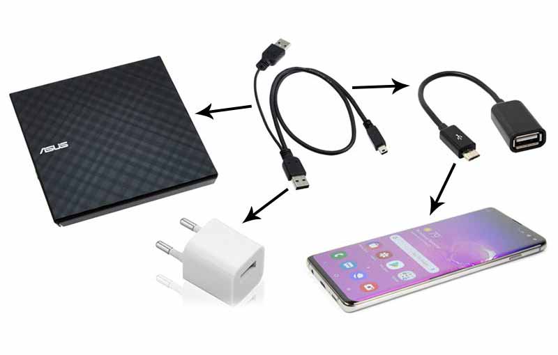 External dvd drive to android