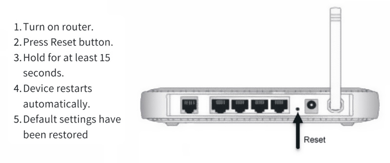 Resetujte router