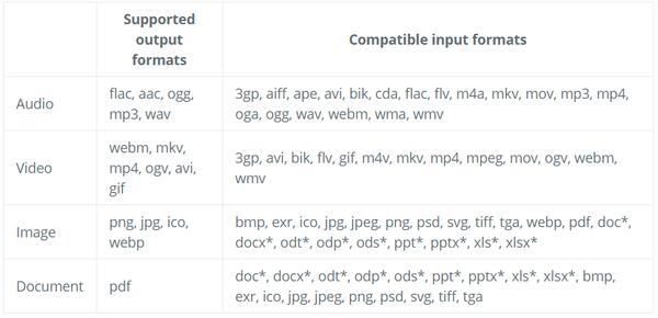 File Converter