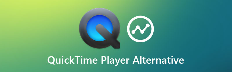 Alternativ til Quicktime-afspiller